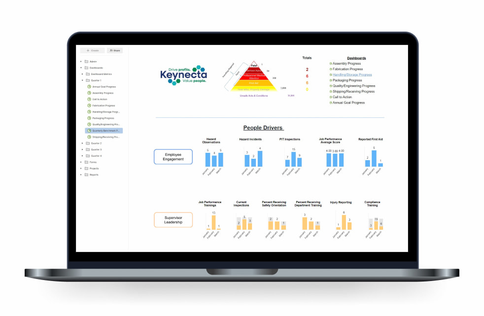 Keynecta's Smartsheet dashboard on a computer screen