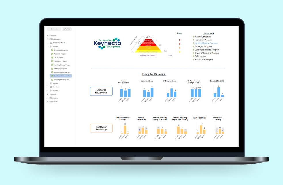 Keynecta's Smartsheet dashboard on a computer screen